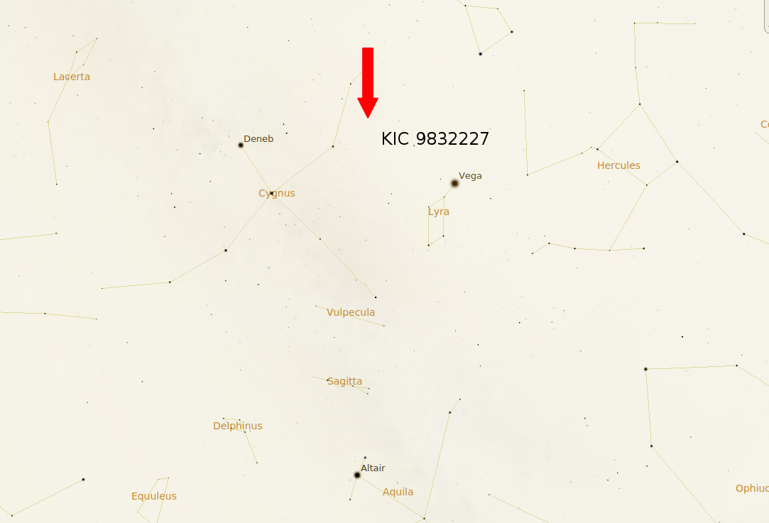KIC 983227 in Cygnus